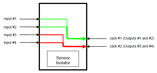 Electrical Layout
